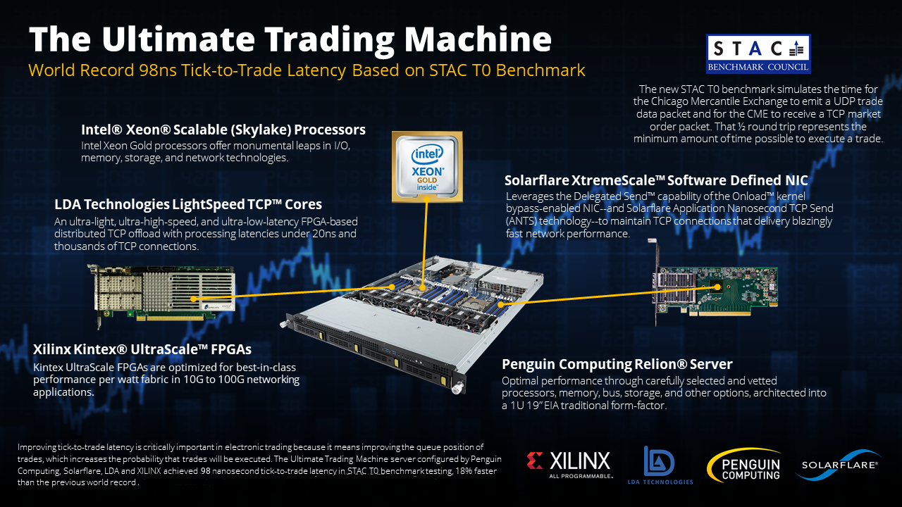 ultimate stock trading machine penguin computing stac