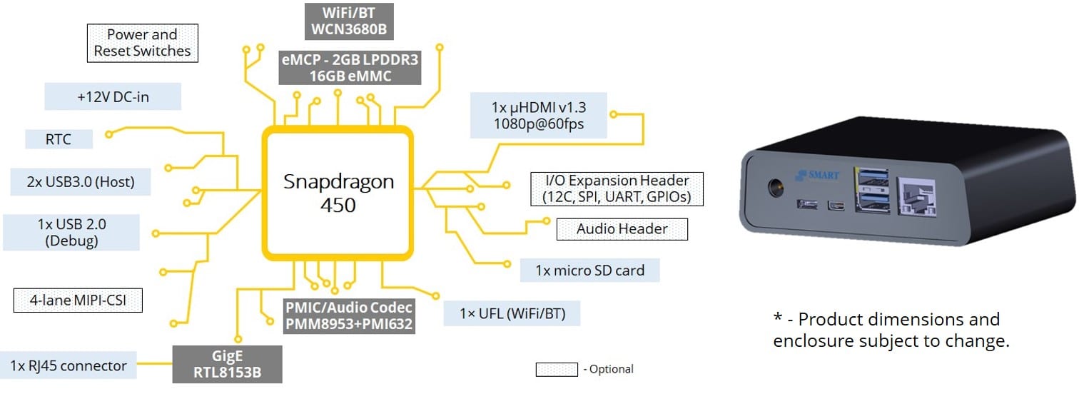 Qualcomm Snapdragon 450 based Application Ready Platform with fan-less enclosure