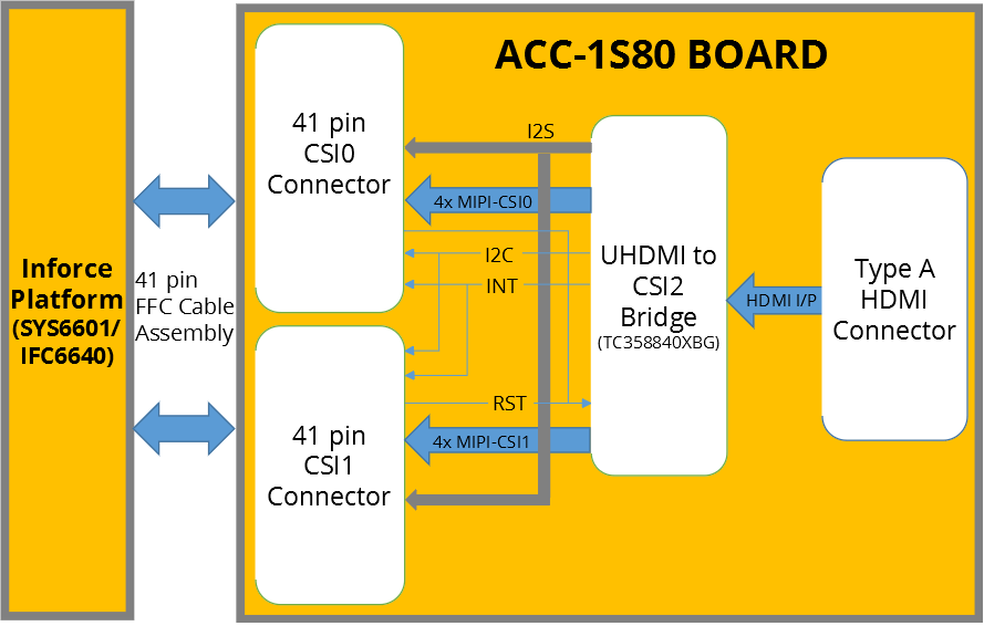Acc 1s70 block diagram
