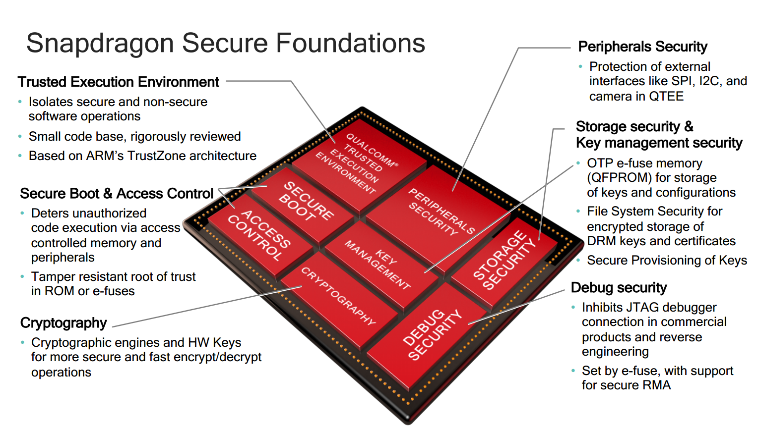 Secure Foundation of Qualcomm SD845 / SDA845 (Snapdragon 845)