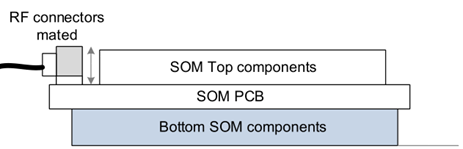 IFC6403 Qualcomm QCS610 based Nano SoM form factor