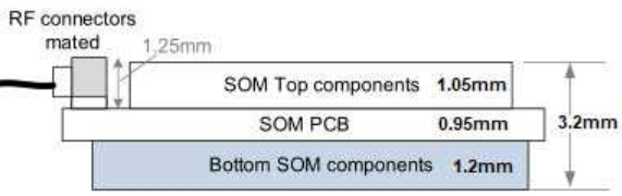 IFC6403 Qualcomm QCS610 based Nano SoM form factor