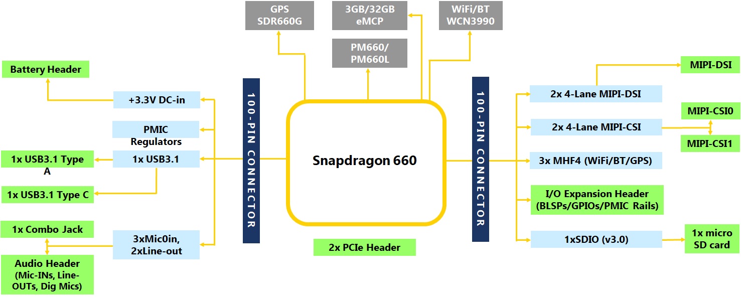 6502 Micro SoM block diagram