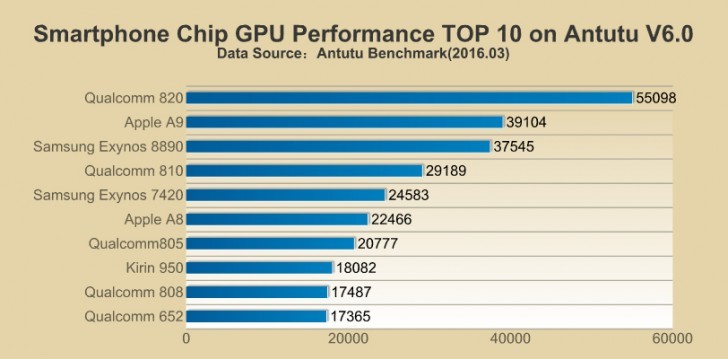 Inforce 6640 - Antutu Top 10 GPU Performance