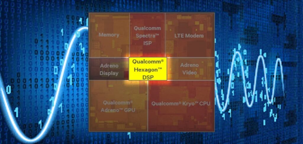 IoT usecases enabled by Qualcomm®’s Hexagon® DSP SDK