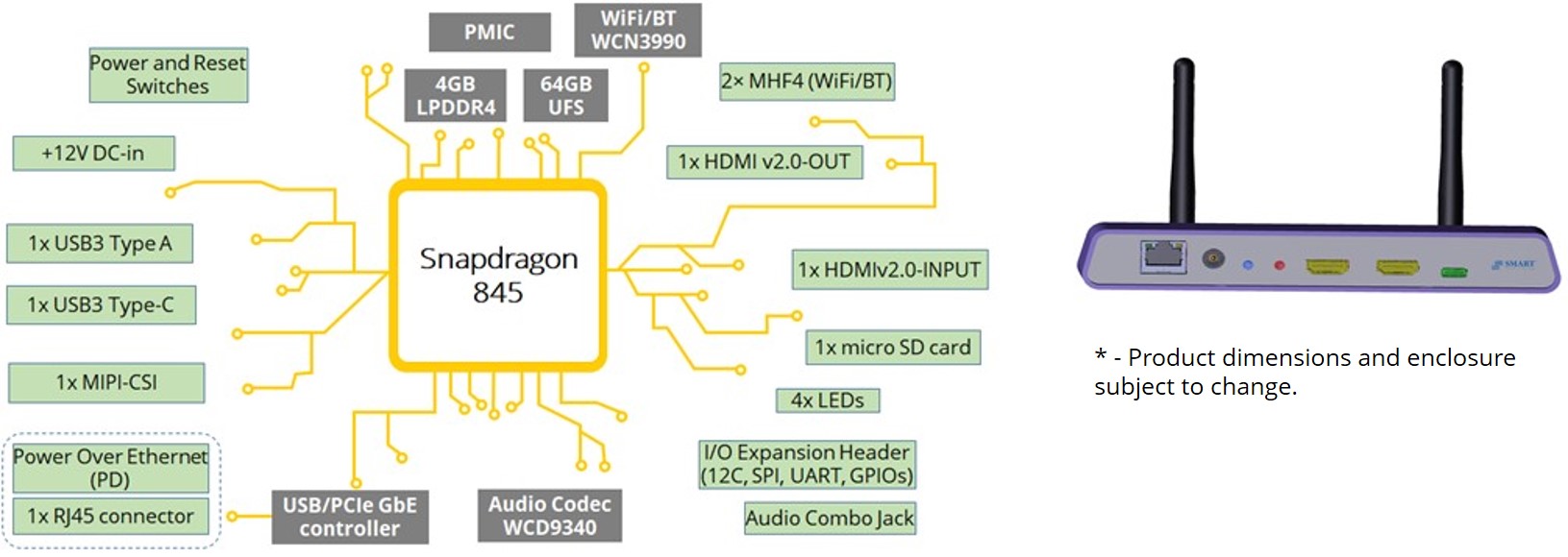Snapdragon 845 SDA845 UltraHD 4K Media